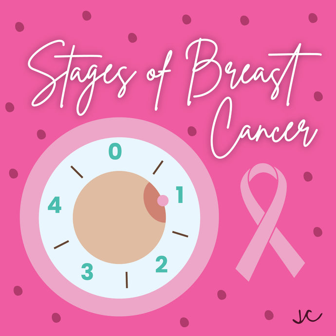 The Different Stages of Breast Cancer and What They Mean